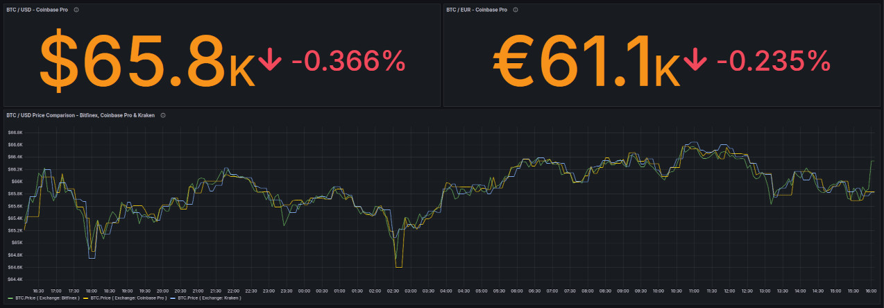 /projects/bitdeltavision/grafana_dashboard_s.jpg